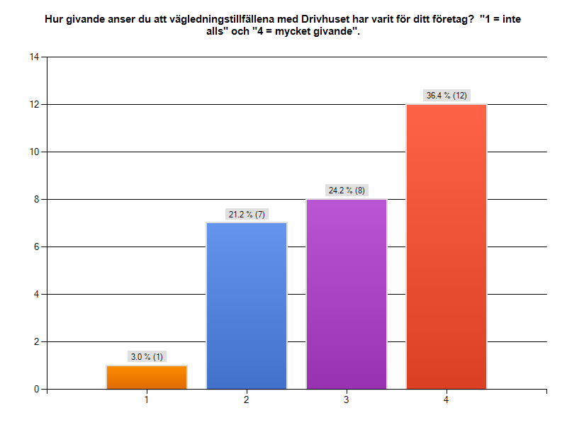 Diagram 2:13. I intervjuerna och enkätsvaren varierar deltagarnas synpunkter på vägledningar.