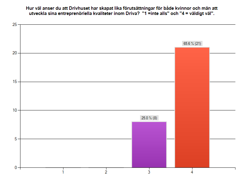 Diagram 2:17.