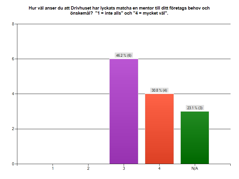 Dela upp grupperna efter förkunskaper inför föreläsningarna och workshops. De har varit givande, men ibland har jag varit helt slut efter en intensiv förmiddag, mycket folk och hög ljudnivå.