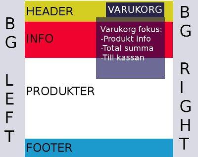 modifieras för operativ bruk.