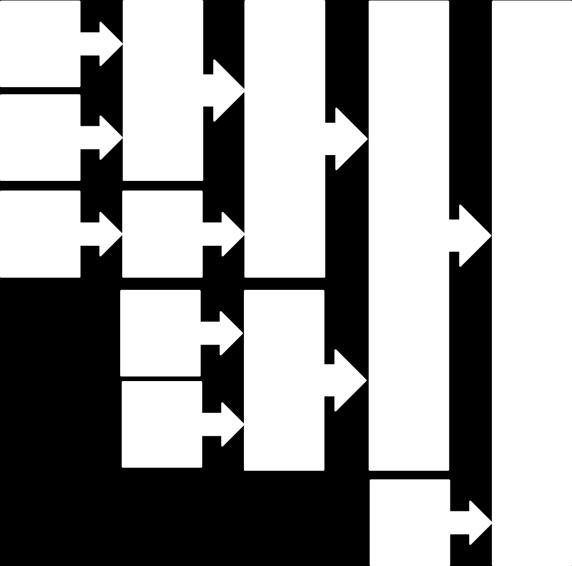 2.3 Köpkraft, omsättning och utbud 2.3.1 Metodik Köpkraften i Rosengård analyseras utifrån en systematik där ett moment leder fram till nästa moment.