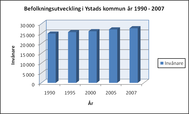 3 Energi 3.