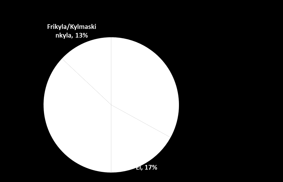 Figur 9. Fördelning av energibärare som använts för att producera fjärrkylan i Göteborg år 2012 (Göteborg Energi, 2013) 2.