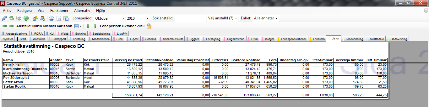 Statistikavstämning Innan löneperioden låses skall du kontrollera att kostnaden i statistiken är den samma som den verkliga kostnaden och även jämfört med redovisad kostnad i bokföringen.