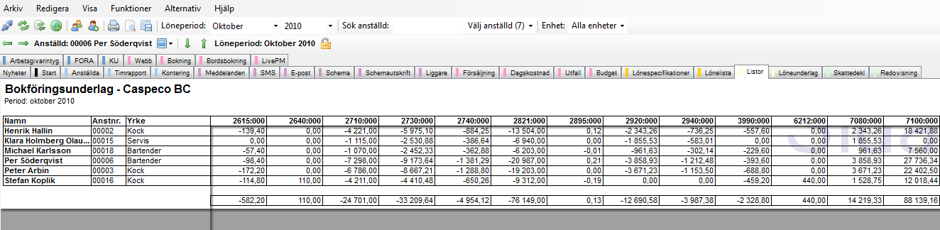 Listor I fliken listor kan du ta fram en mängd statistik och olika typer av uppgifter. Ändringshistorik visar vilka löneändringar som gjorts. Av vem och när de gjordes.