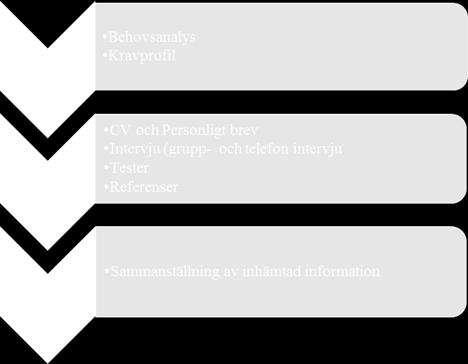 Bourdieu nämner tre sociala klasser som kan urskiljas i det sociala rummet; de arbetande klasserna, medelklasserna, och de övre klasserna.