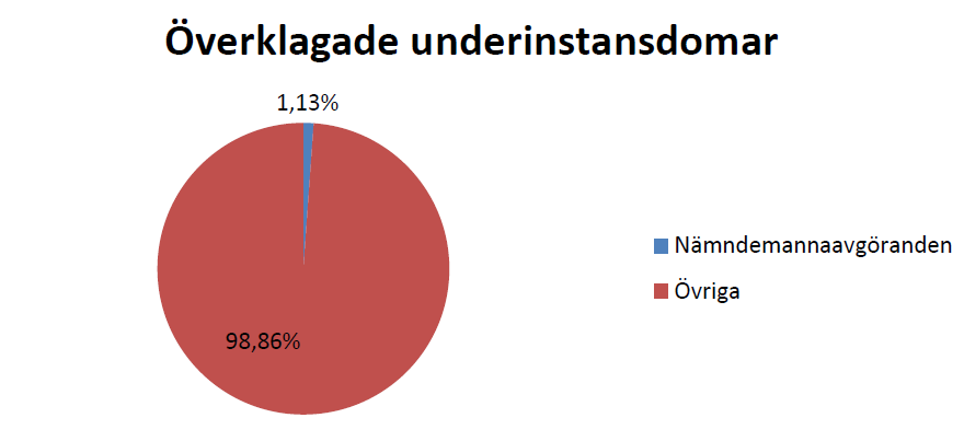 följd. Domen ska bygga på moraliska värderingar och omdömesbedömningar som finns i samhället vid en viss given tidpunkt. 129 Familjemål innehåller frågor som ska lösas genom omdömesbedömningar.