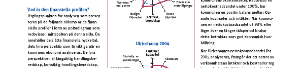 Finansiell profil- i jämförelse med andra Observera att jämförelsen baseras på senast tillgängliga bokslut för i regionen ingående kommuner, dvs.