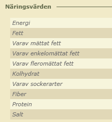 Kilo Styck Om receptets enhet är annan än styck fyller man i vikten för 1 styck. Om receptets enhet är styck fyller Flavour i vikten från receptet med automatik.