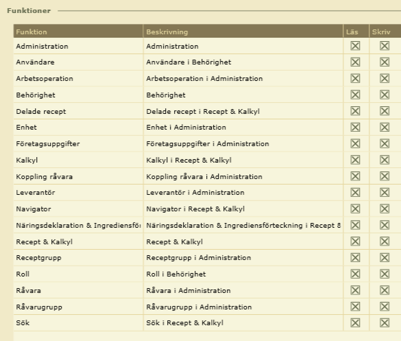 Behörighet Den personen som beställt Flavour Recept och Kalkyl är alltid Administratör och har tillgång till alla funktioner.