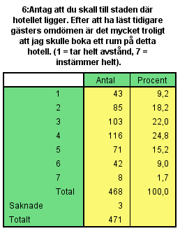 Men vi ska istället ändra efter eget tycke Välj AsDisplayed högts upp på listan över tabellformat, klicka därefter på Edit Looks. Markera taggen: Cell Formats och välj Gul som bakgrundsfärg.