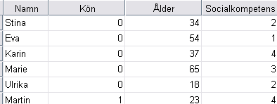 3. Dataimport och syntax Det finns bra möjligheter att importera olika format till SPSS. I funktionen File/Open Database/New Query får man viss guidning när man ska importera data. 3.