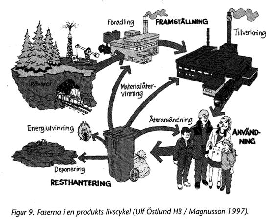 Sida 22 En livscykelmodell kan se ut såhär: