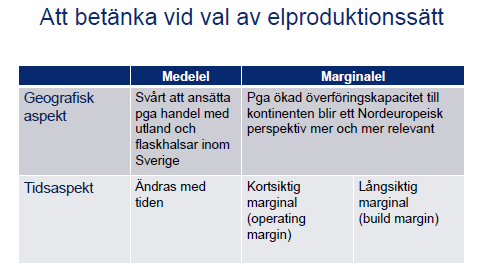 Sida 61 Build margin långsiktig marginal är den produktionsteknologi som byggs ut för att ersätta gamla. Det som byggs beror på energipriser och styrmedel, kan vara en mix.