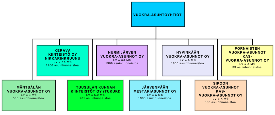 nare och företag kommer till området samt genom att brukskostnaderna för nätverk osv. stävjas tack vare den täta strukturen.