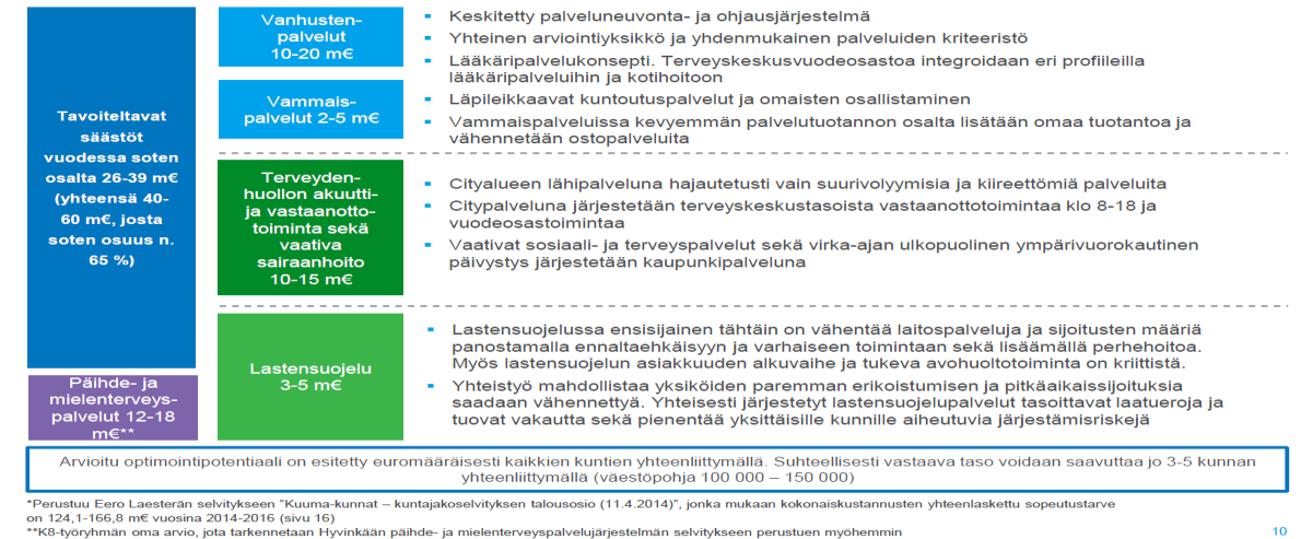 - förbättring av den ekonomiska och operativa rapporteringen och klarläggning av beslutens konsekvenser för kostnadsverkningarna i syfte att utveckla verksamheten.