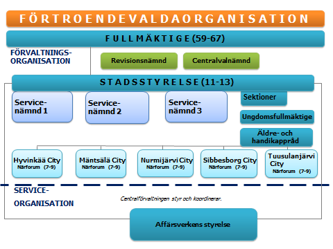 I samband med beredningen av staden Mellersta Nylands modell för närdemokrati har man frågat kommuninvånarna om deras åsikt gällande behoven att påverka och delta i kommunens verksamhet och hur detta