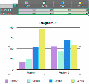 Skuggor för 3D-diagram är gemensamma för alla diagramtyper. Flytta ett diagram När du flyttar ett diagram till en ny plats inom samma Numbers-dokument bevaras alla tabellcellsreferenser.