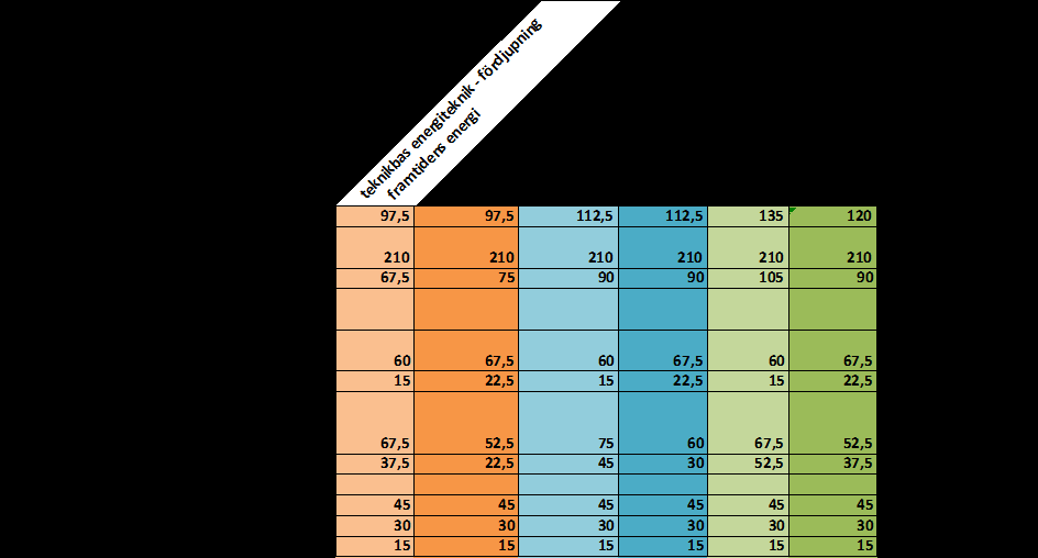 176 Ärende 13 Bilaga 4 Bilaga 4: översikt examenskrav Tabell 1 visar att examenskrav uppfylls genom kurserna i utbildningsplan (kurser i utbildningsplan HT årskurs 5 ingår inte i beräkningar för