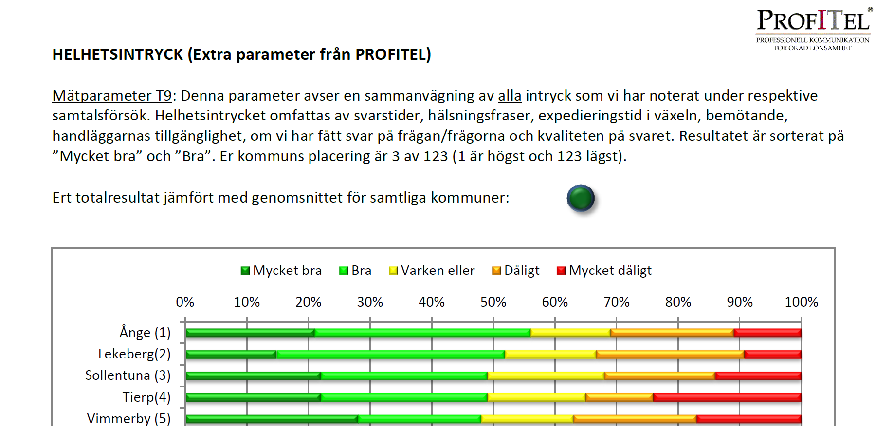 Kundundersökning 2012 Källa: