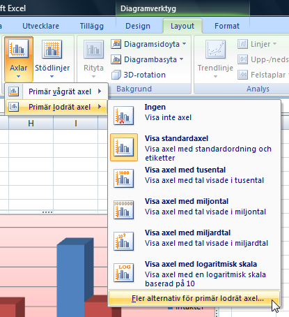 Manipulera skala Man kan påverka hur någon uppfattar ett diagram, bl a genom att ändra skalan.