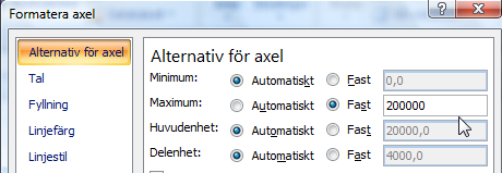 Under Alternativ för axel, ange ett fast Maximum-värde (istället för