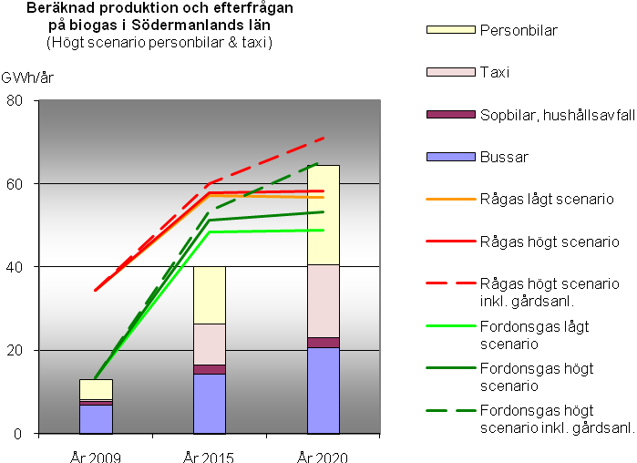 Södermanland tillhör Mälardalsregionen, en mycket viktig region nationellt sett, med en stor andel av Sveriges befolkning, många städer och närheten till huvudstaden.