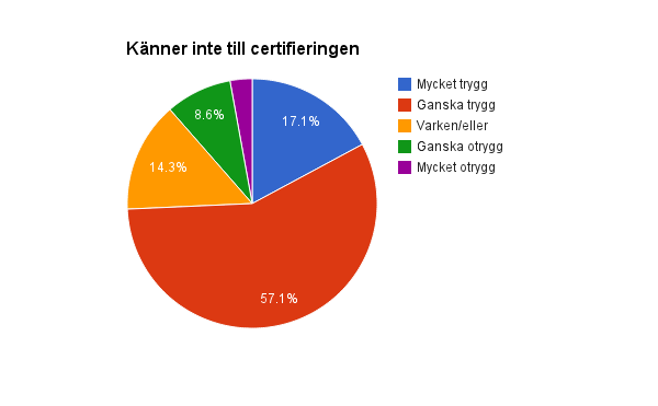 4.2 Statistisk analys av tänkbara förklaringsvariabler Här analyseras några intressanta skillnader eller jämförelser och visar hur ett svar eller en kategori påverkar en annan.