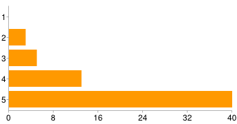 Pris [7. Markera hur viktigt var och en av dessa är när du väljer vilken butik du ska handla ifrån på internet?