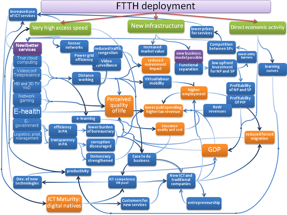 Figur A1 - Direct, indirect, and