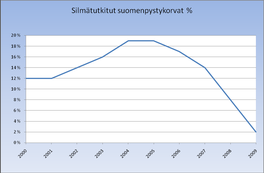 Nuläge var står vi?