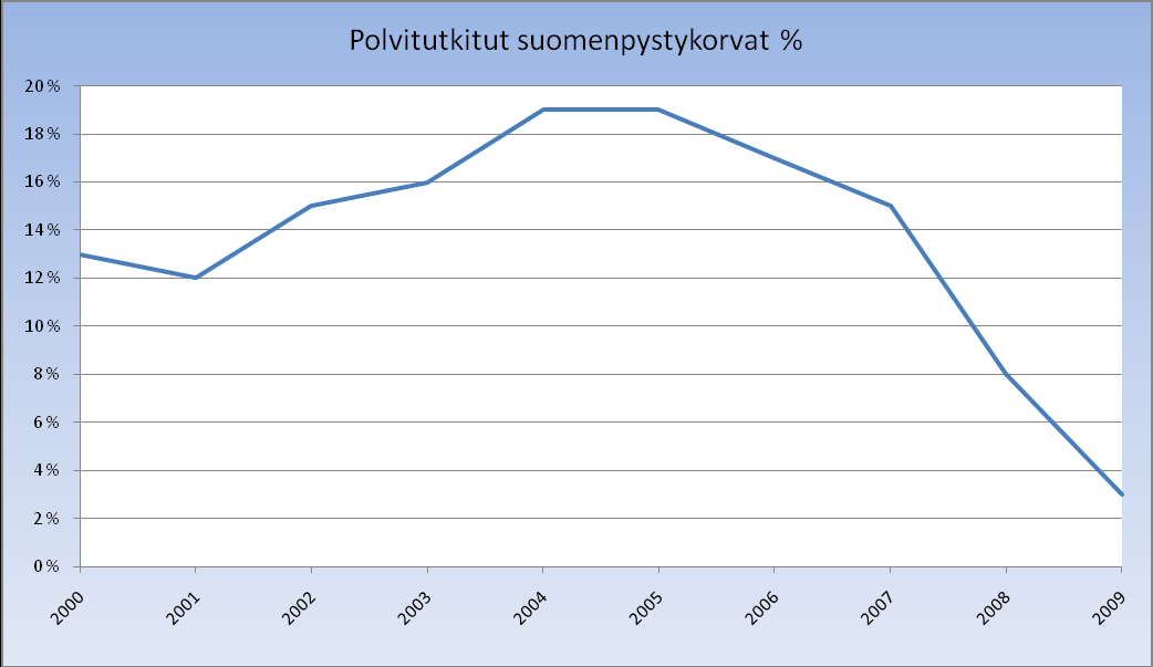 Nuläge var står vi?