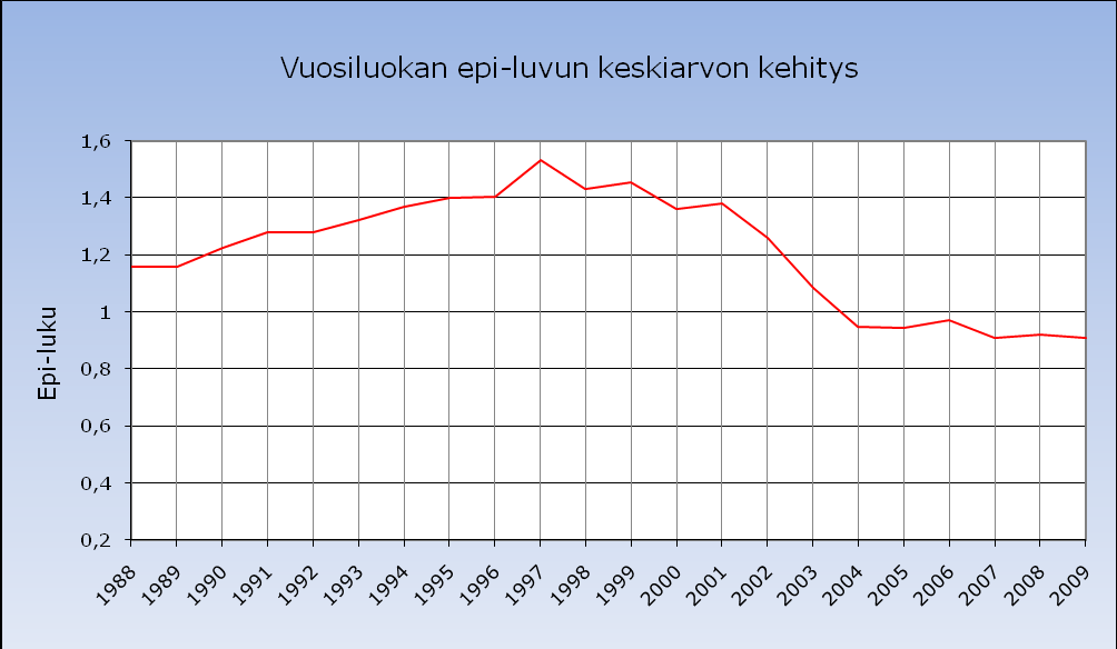 Nuläge var står vi?