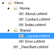 About.cshtml (View) @ ViewBag.Title = "About"; <h2>@viewbag.title</h2> <h3>@viewbag.message</h3> 13 Layout (Template) I mappen Views -> Shared finns en mall som heter _Layout.