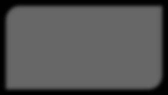 Logica Financial Services Transport, Trade and Industrial Telecoms and Media Energy and Utilities Public Sector 14%* (16%**) 44%* (28%**) 8%* (8%**) 6%* (17%**) 27%*