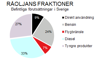 fraktioner som kan avsvavlas, exempelvis sönderfaller tyngre fraktioner som utsätts för hög temperatur (över 380 grader Celsius) på ett okontrollerat sätt.