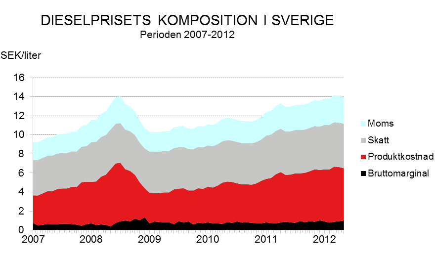 vilken var tänkt som ett nischbränsle för stadsmiljö. Så småningom konkurrerade MK1 ut MK2-3 då skattesatsen var lägre.