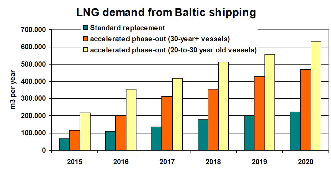 staten vilket kräver godkännande av europeiska kommissionen då det är över den tillåtna gränsen för statsstöd 12.