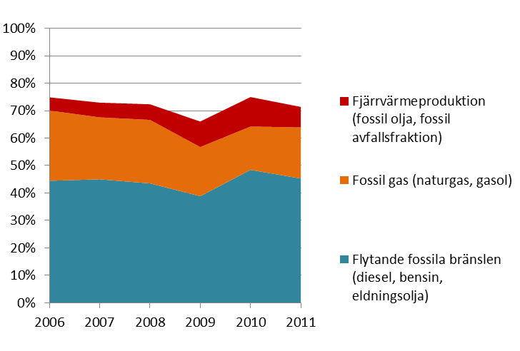 E N E R G I P L A N Effekterna av att kommunen använder sig av hållbar upphandling är att man stimulerar till ekonomisk utveckling samt tekniska innovationer.