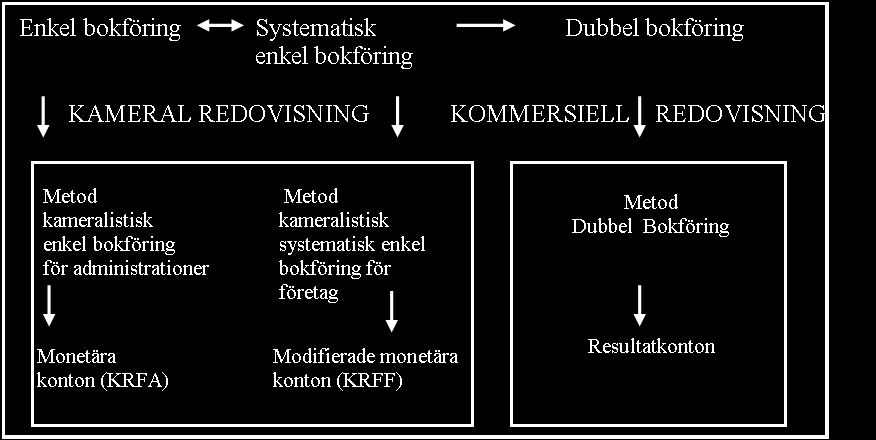 rapporterar resultatet i lönsamhetsmått (förändringen av eget kapital över perioden) utan också ger en överblick av totala tillgångar, skulder och eget kapital på balansdagen.