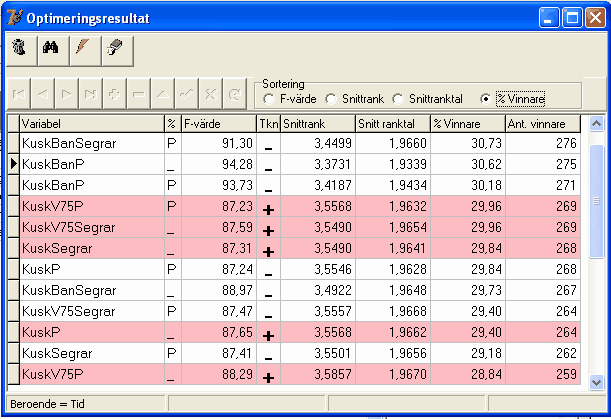 Program 100 att variabeln har fel tecken i förhållande till det som du i bilden variabler har sagt är logiskt korrekt.