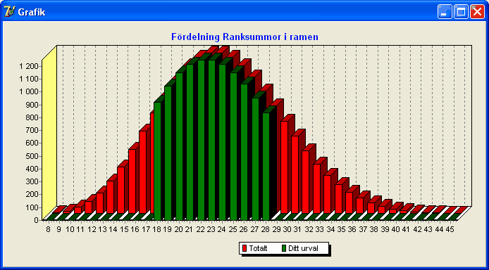 DataSystem 130 Reducering med häst 5.3 Önskad utdelning Du kan reducera genom att ange gränser för utdelning via knappen Vinstsannolikhet - Utdelning.