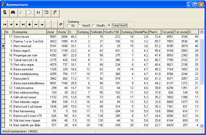 211 Travstatistik Klickar man i detta