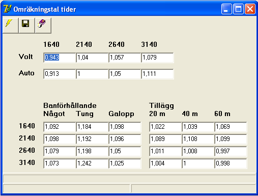 Inställningar 8.4 218 Omräkning av tider För att senaste tid och bästa tid under de senaste starterna skall bli jämförbara för olika hästar sker omräkning av tider med värdena i bilden som underlag.