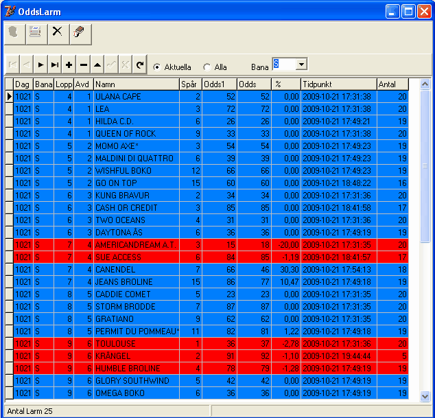 Import 232 Dubbelklicka på en rad i listan så visas alla lagrade odds för hästen enligt