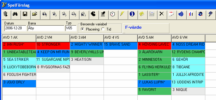 Program 66 För att se oddsutveckling under spelets gång kan du titta i bilden oddsanalys. Du ser tex att spelet för vinnaren i detta fall Mighty Winner har gått kraftigt framåt.