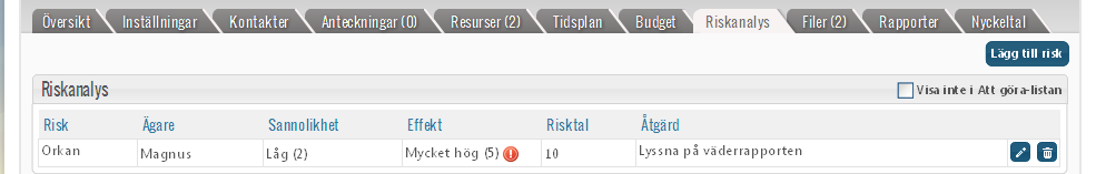 Kostnader för en resurs som har timpris angivet visas i Budgetfliken som kostnader för Projektresurser. 3.5 Genomföra riskanalys Projektfliken Riskanalys. Klicka på Lägg till risk. Namnge risken.