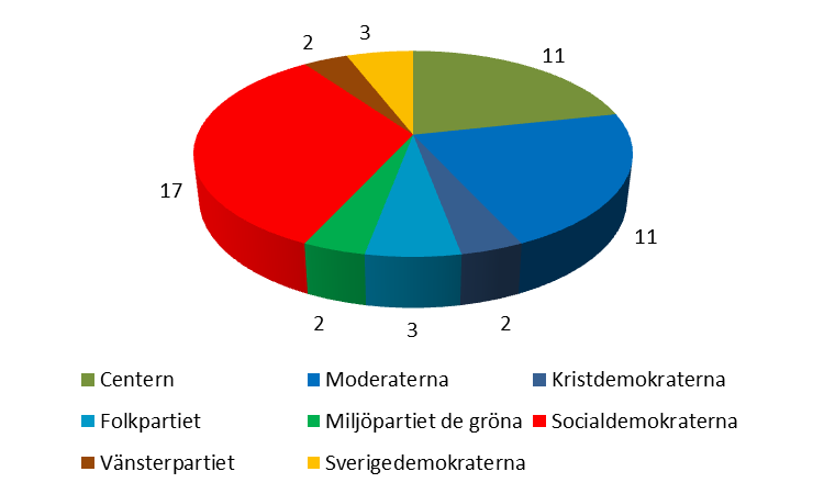 BUDGETFÖRSLAGETS INNEHÅLL OCH UPPBYGGNAD Allmänt Kommunstyrelsen överlämnar härmed förslag till budget 2013, budgetramar 2014, plan 2015 samt investerings- och exploateringsplan.