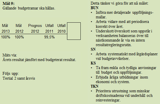 Målområde