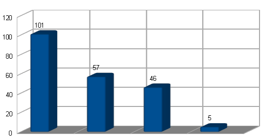 (2012), ser man att utav 101 testade appar, skickar 57 utav de testade applikationerna det unika telefon-id. 47 av apparna skickade telefonens plats utan användarens medvetande.